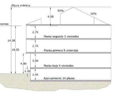 Parcela urbana en venta en Alginet rebajada