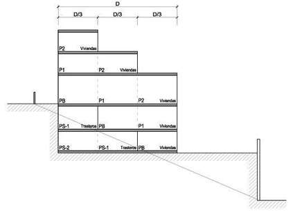Parcela urbana en venta en Barcelona zona Horta Guinardó