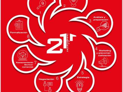 Piso en venta en Valencia