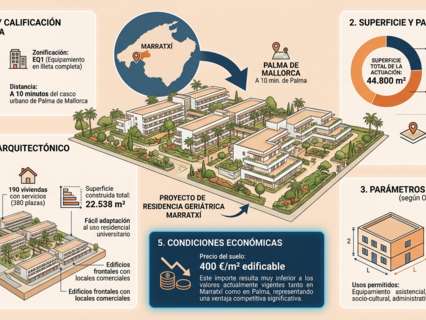 Parcela urbana en venta en Marratxí zona Marratxinet